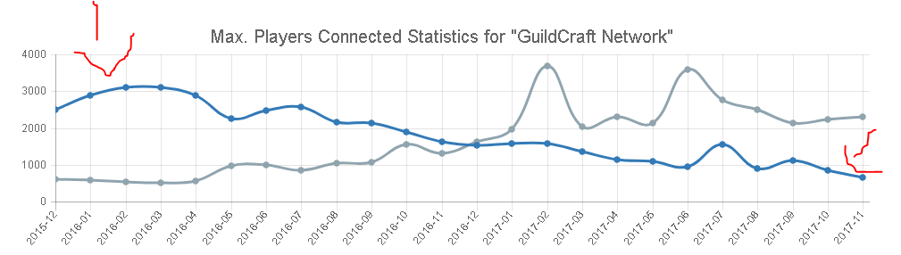 gc is dead.PNG